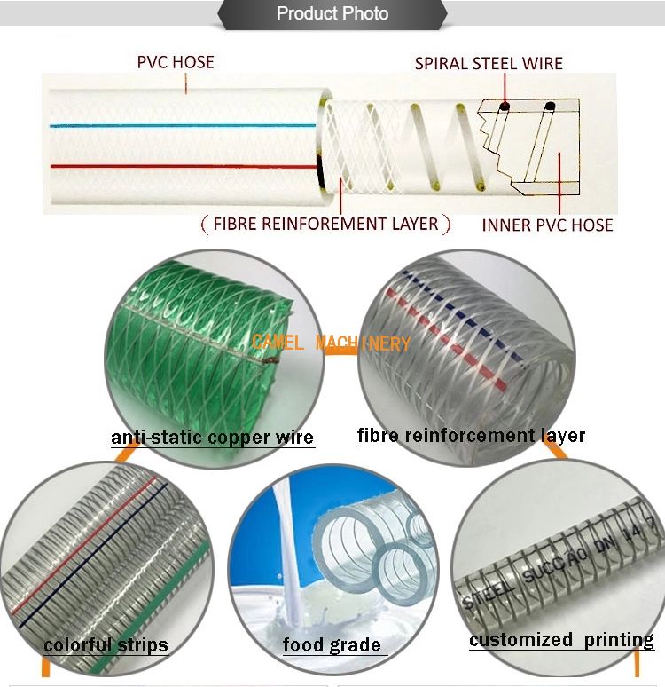 Máquina para fabricar mangueras de plástico PVC/TPU reforzada con alambre de acero Máquina para fabricar mangueras de plástico